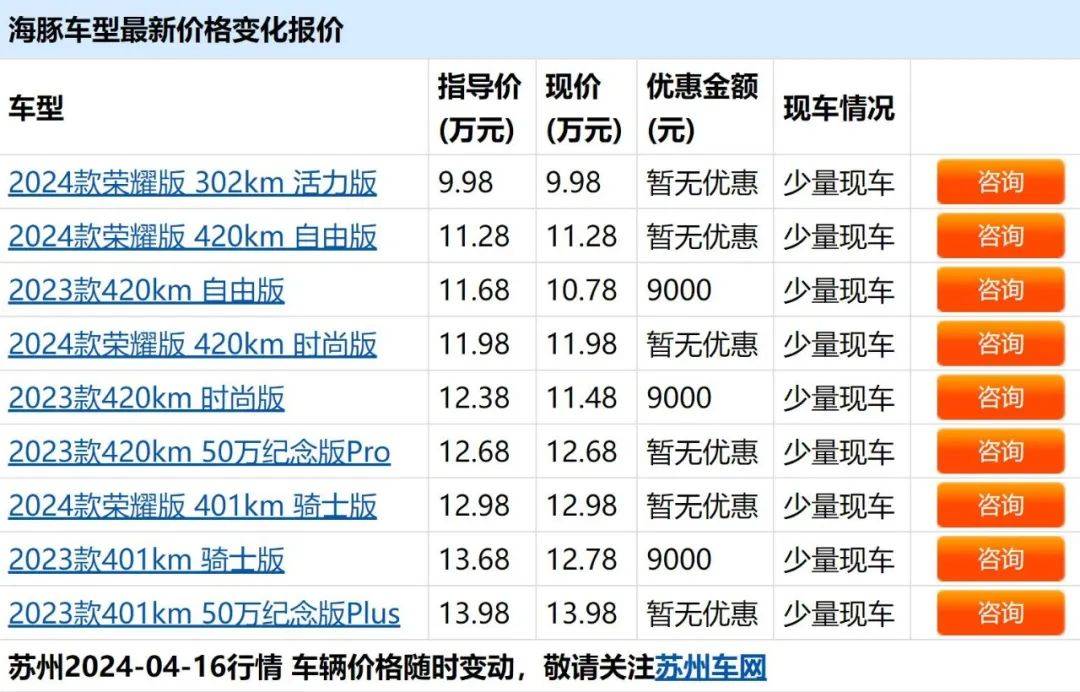 比亚迪海豚降价3万图片