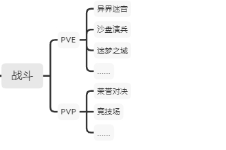 原创深度拆解剑与远征启程怎么做的前期吸引