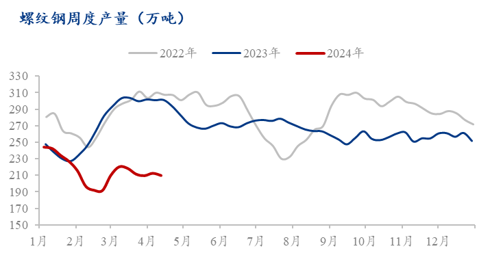 Mysteel调研：螺云顶国际平台纹需求增速加快但市场资源到货有限(图1)