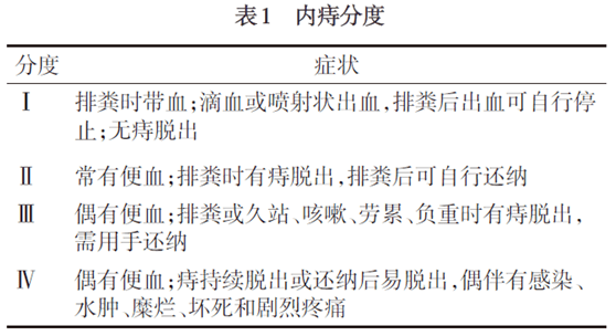 “痔”疗用药，您需知道！_肛门_栓剂_治疗