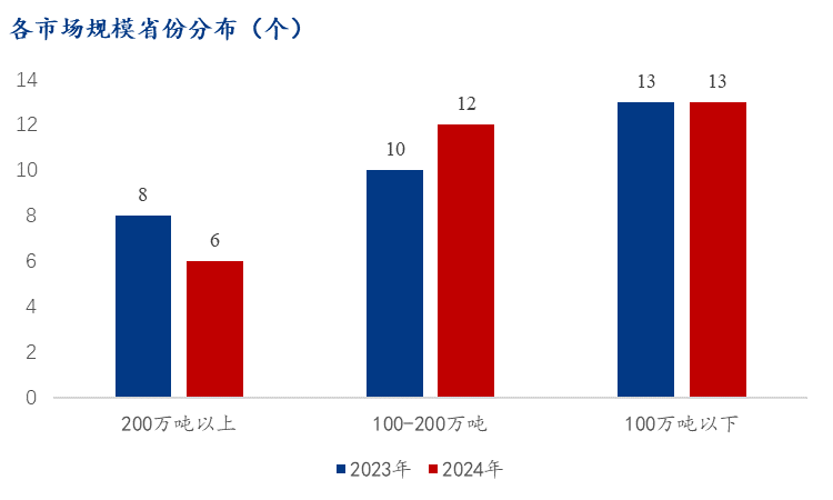 emc易倍下载Mysteel调研：螺纹需求增速加快但市场资源到货有限(图5)