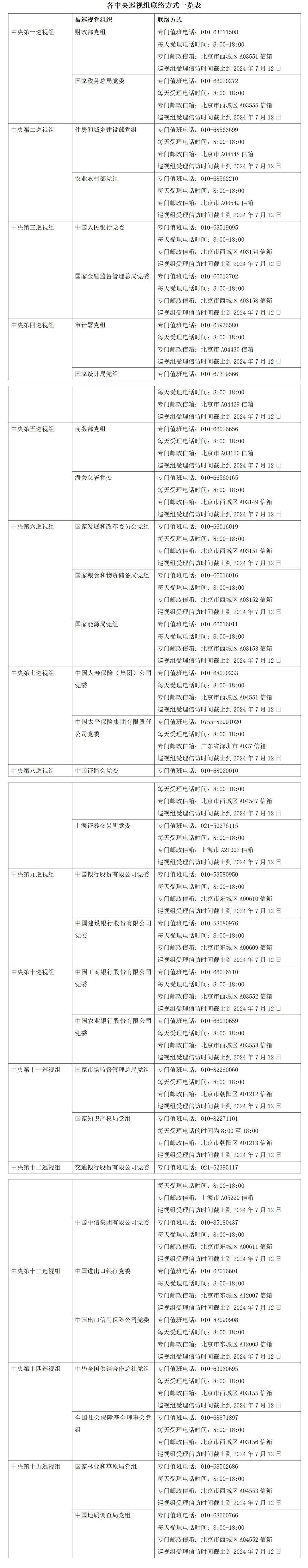 15位中央巡视组组长亮相,有3位新面孔