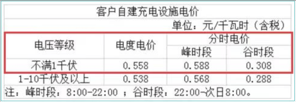 关于居民电价,你想知道的全在这儿_电量_阶梯_小伙伴