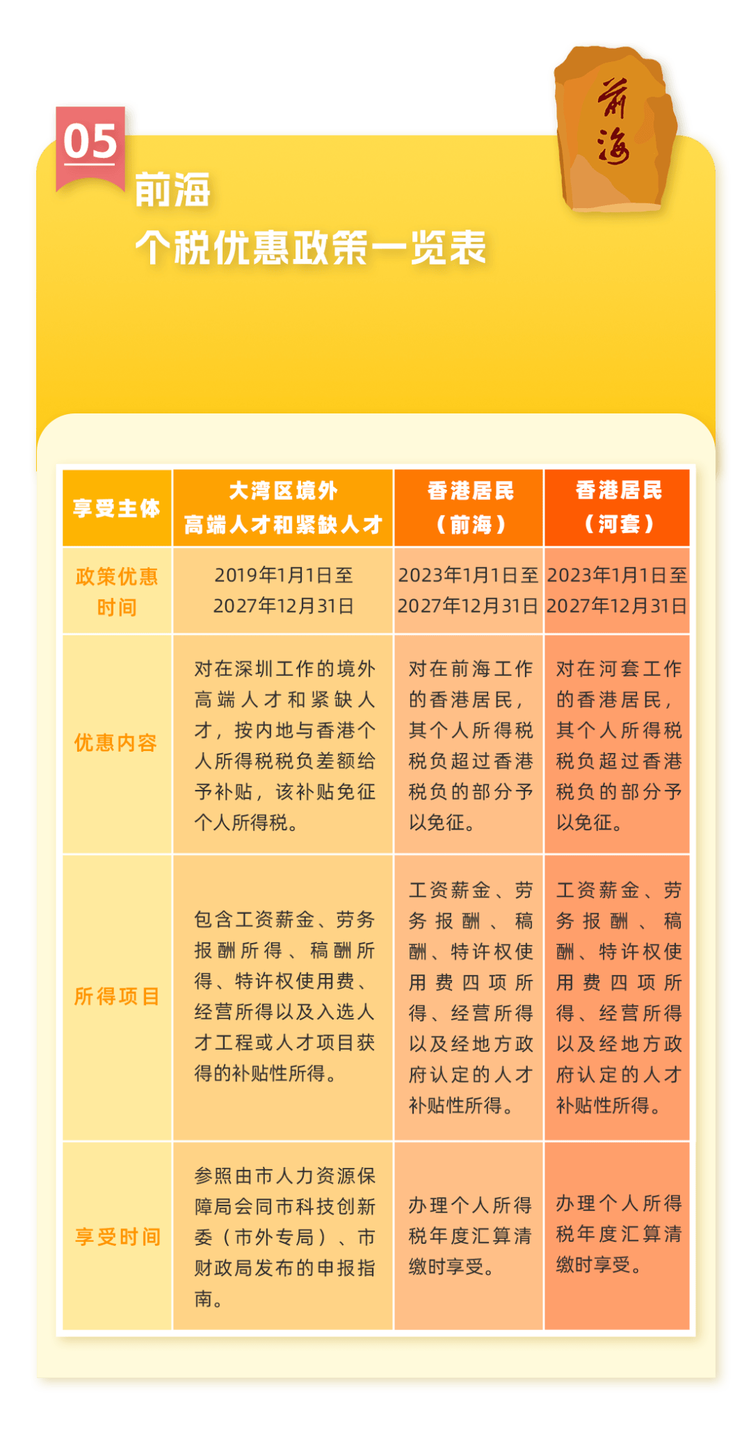 深圳宝安再迎重磅利好这个地方税收优惠政策最新调整