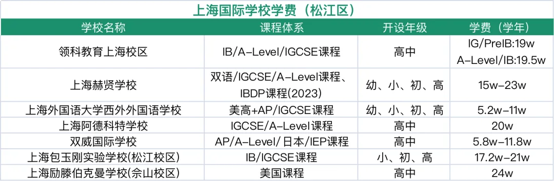 上海学校关停事件_上海十大最乱学校_上海学校排名