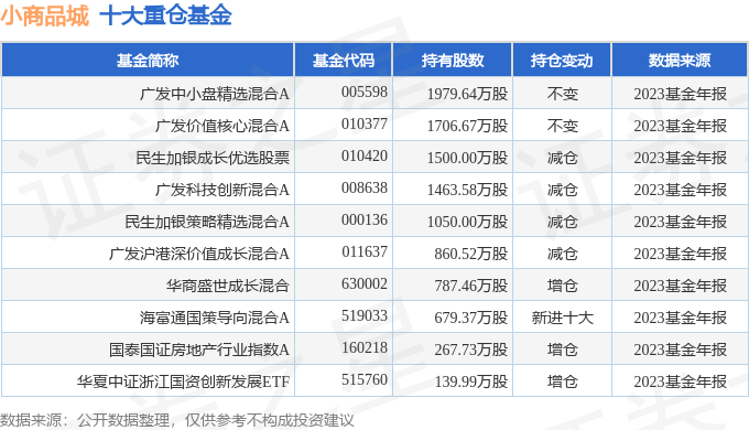小商品城6004152024年一季报简析增收不增利