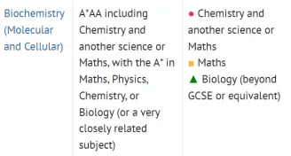 英美港新加澳都能申7大问题全面解读看完彻底明白alevel体系
