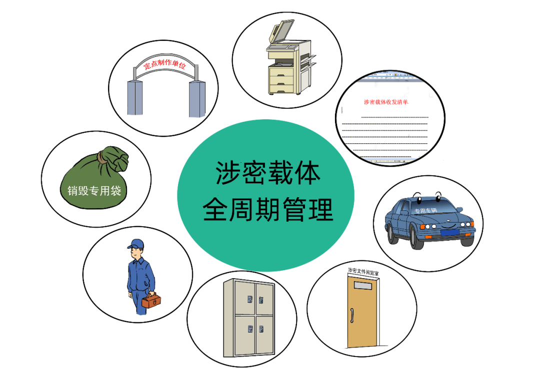 强制解密图片