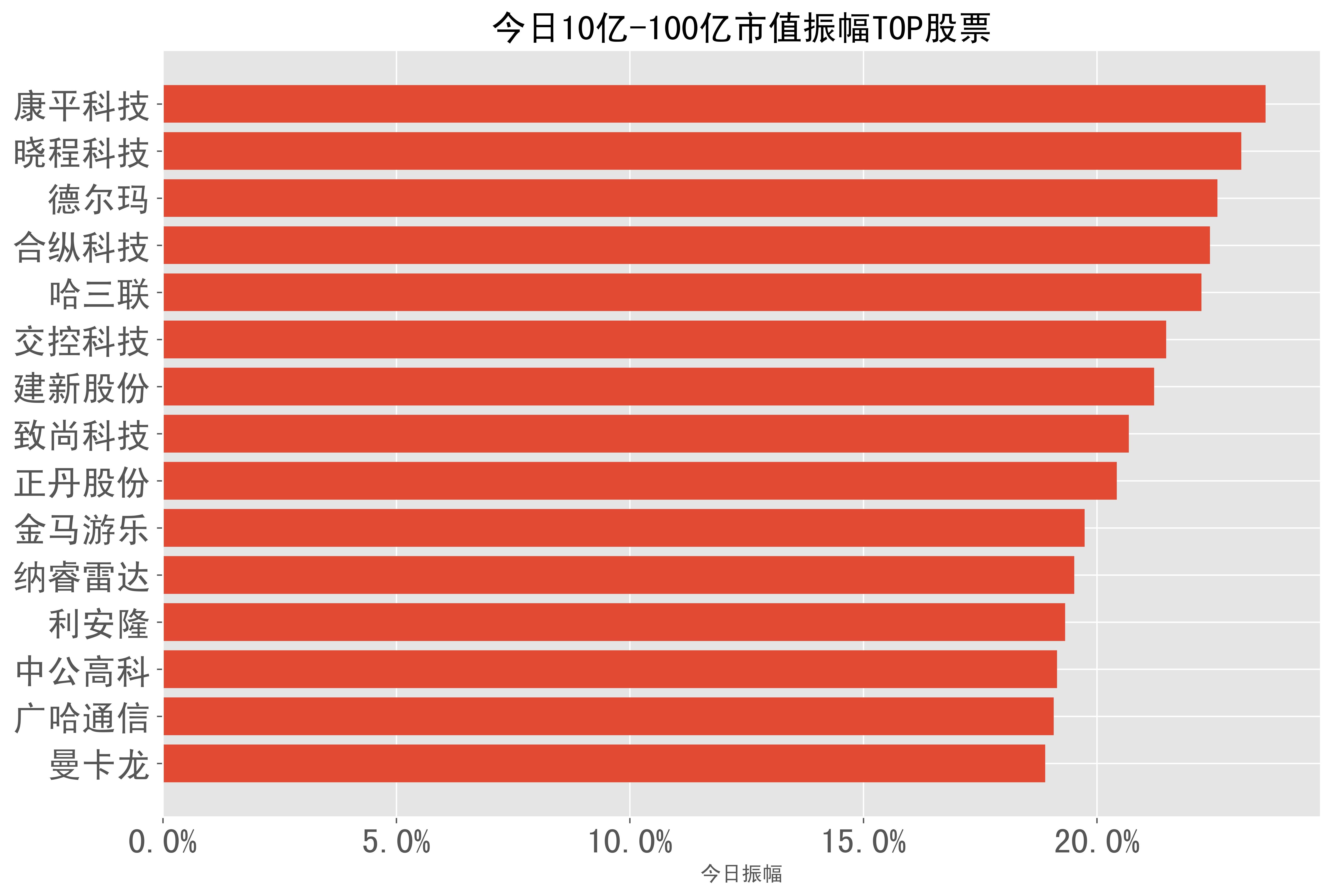20240418a股日报股票振幅分类榜单