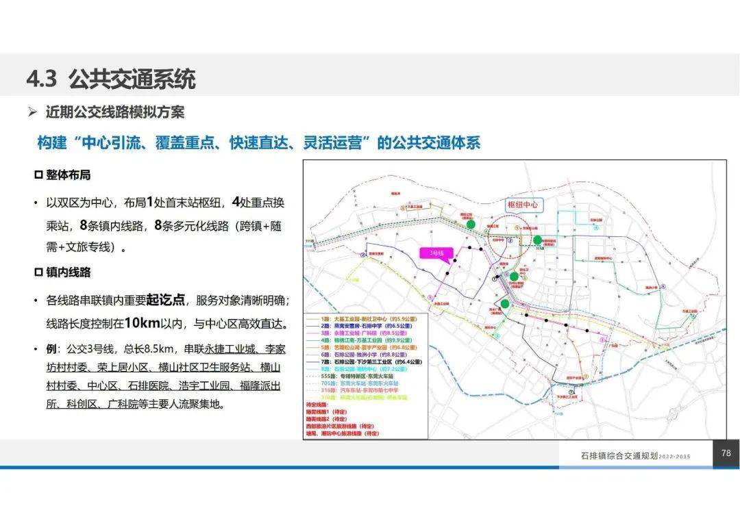 2022黄埭镇规划图片