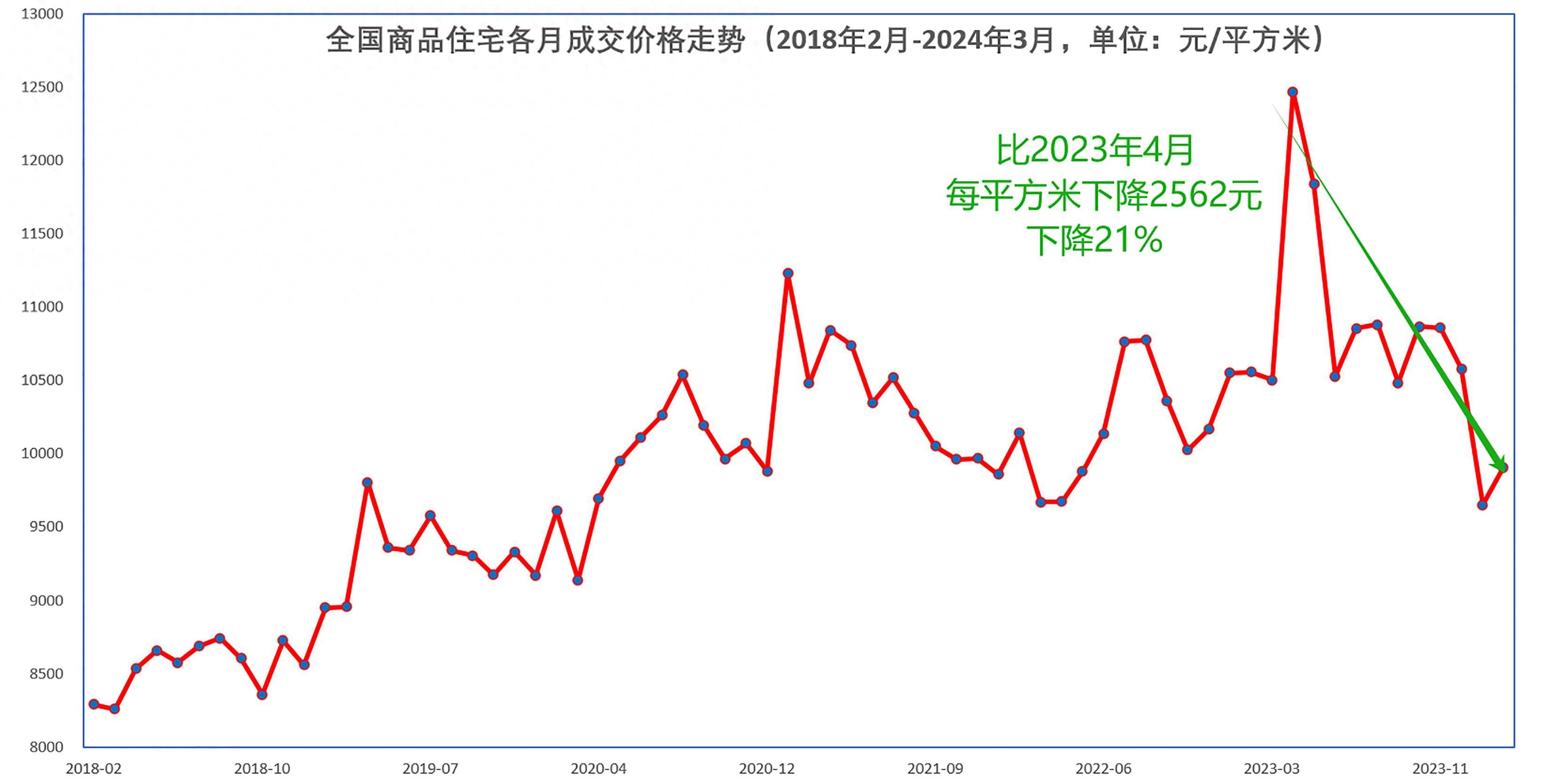 郑州最近房价走势图(郑州房价走势2021房价走势图)