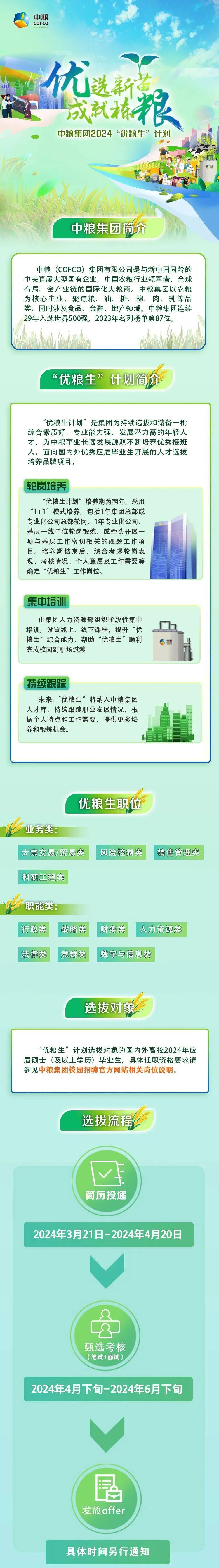 4月20日截止,中粮集团2024年招聘公告
