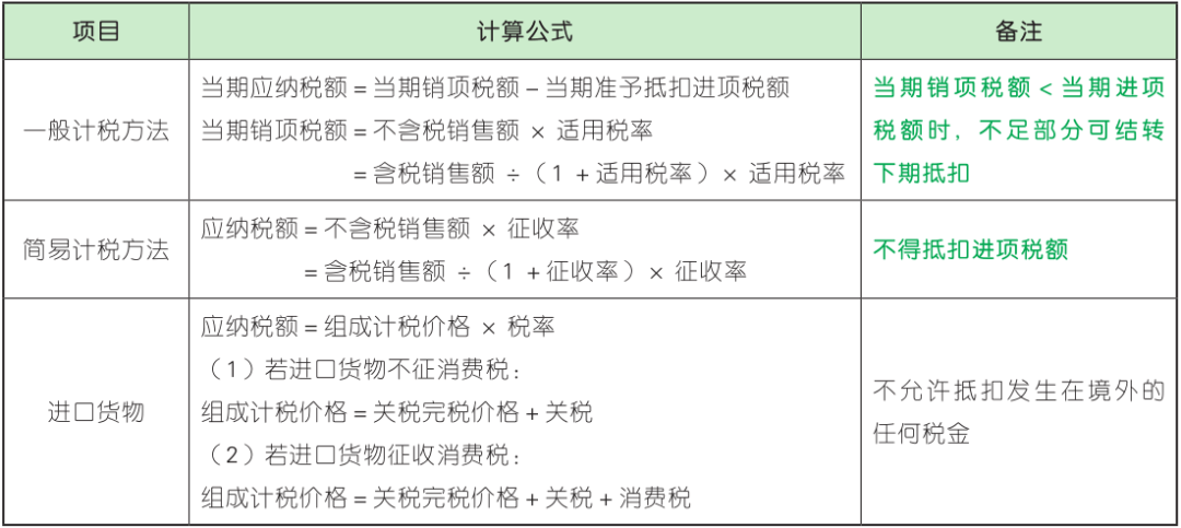 每日背练初级会计经济法基础第四章税法概述及货物和劳务税法律制度2