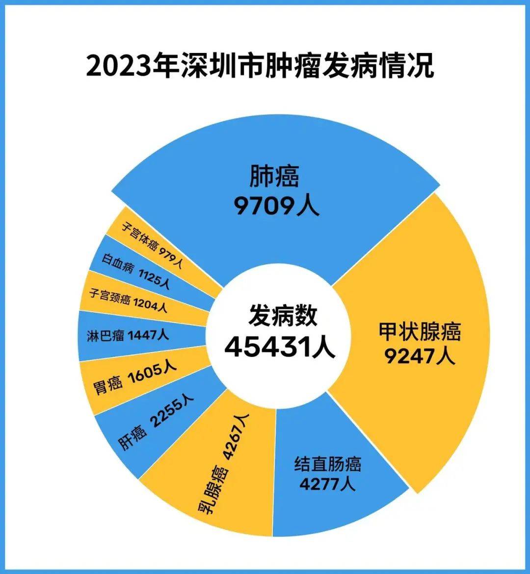 恶性肿瘤图片排名图片