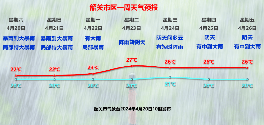 仁化天气预报图片