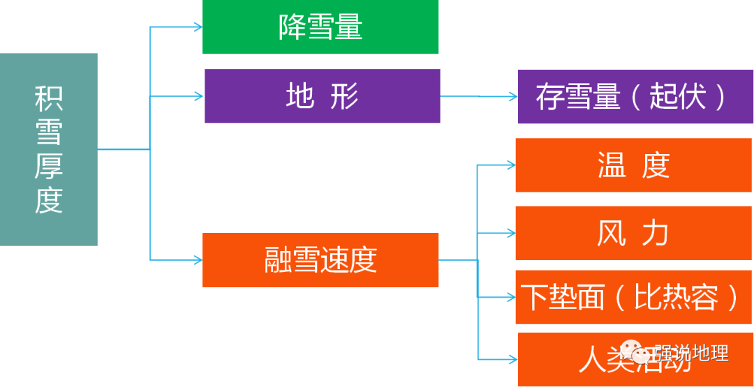 【地理专题】世界海洋表层洋流的分布,地理视角看积雪深度