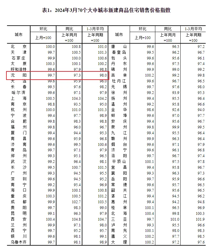 沈阳市房价图片