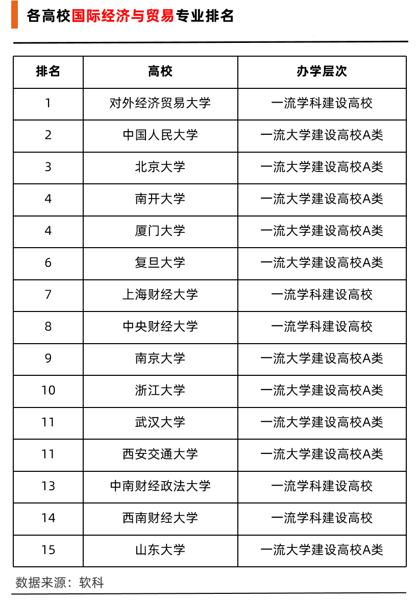 财务管理专业排名大学(2020年财务管理专业好不好)
