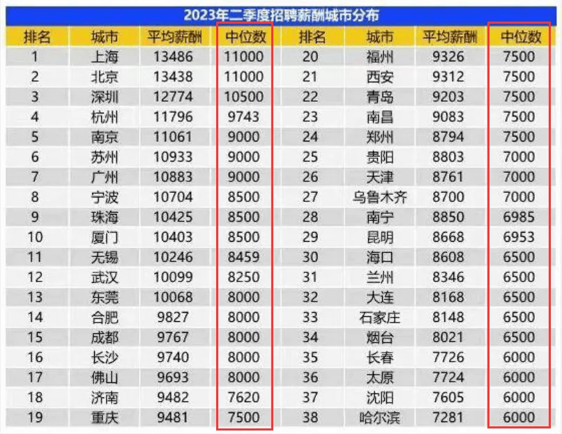 我还想用数据告诉大家一个真实的世界:我们总说遍地都是大学生,大学生