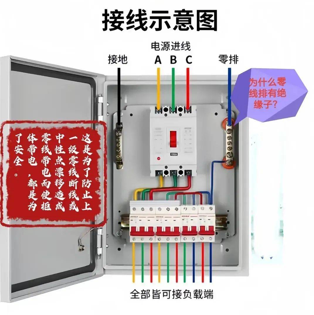 39,配电箱实物接线示意图38,钳形电流使用方法37,远传压力表面板介绍