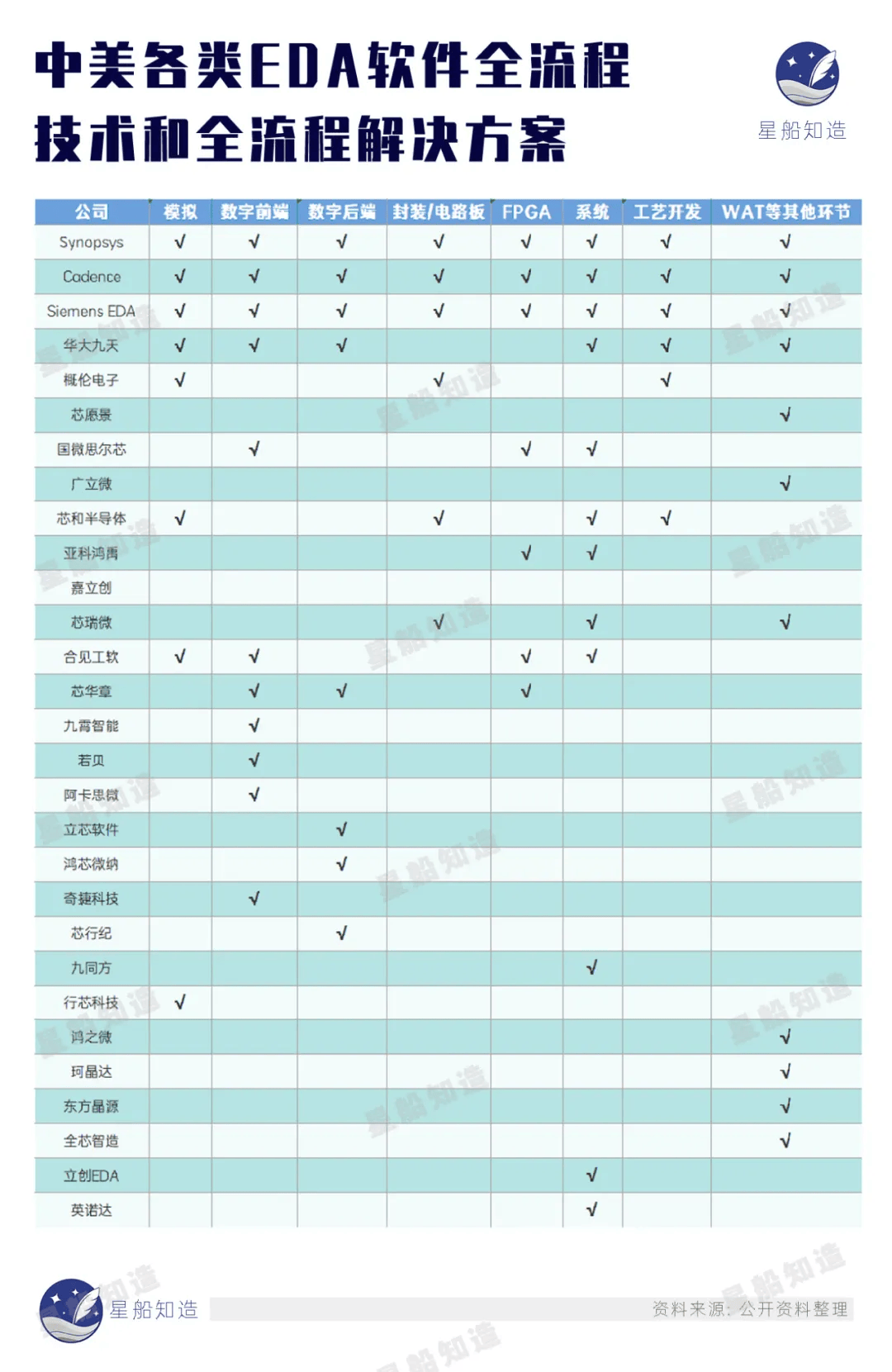 卷进"芯片的窄门"