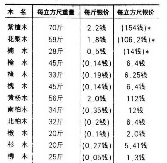 百味人生香烟多少钱图片