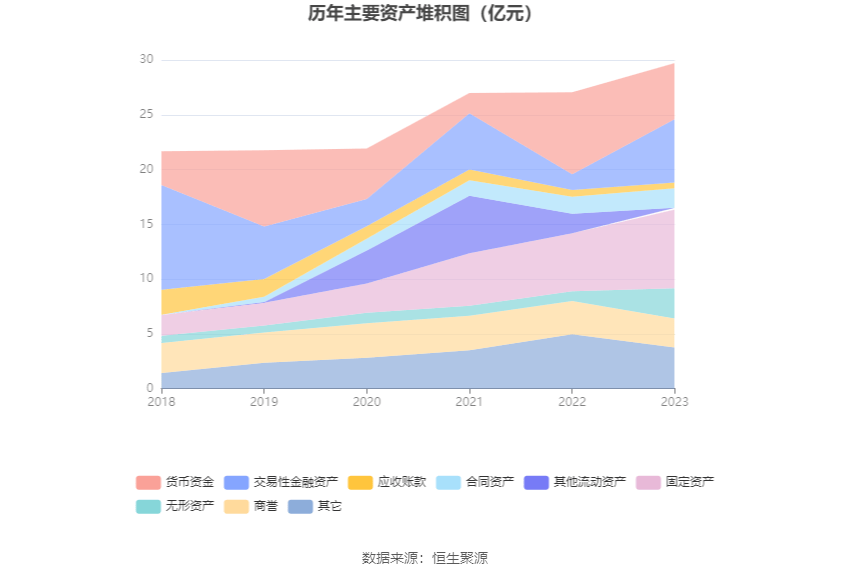 海特生物：2023年亏损1.21亿元