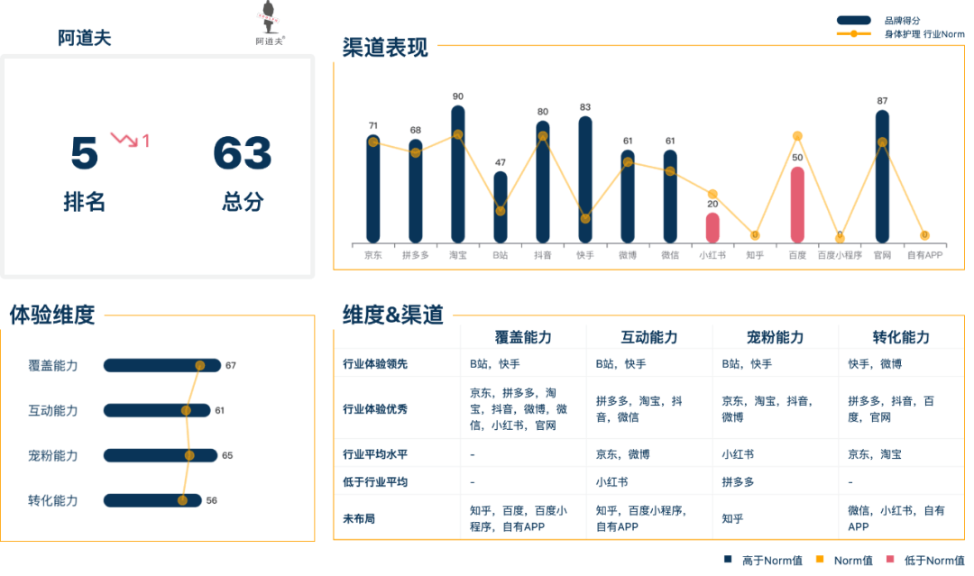 米乐M6官方身体看护品牌尚有这些机遇点！解锁小红书 诱导新渠道(图15)