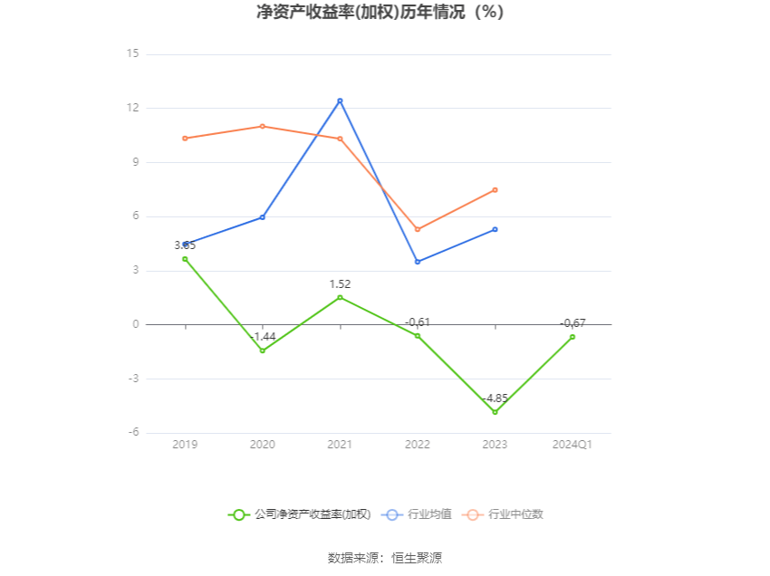 海特生物：2024年第一季度亏损1654.55万元