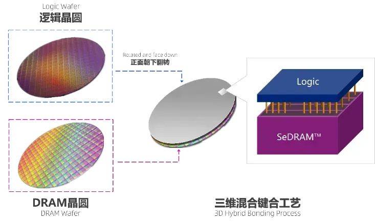企业动态 | 西安紫光国芯荣膺陕西省科学技术进步奖