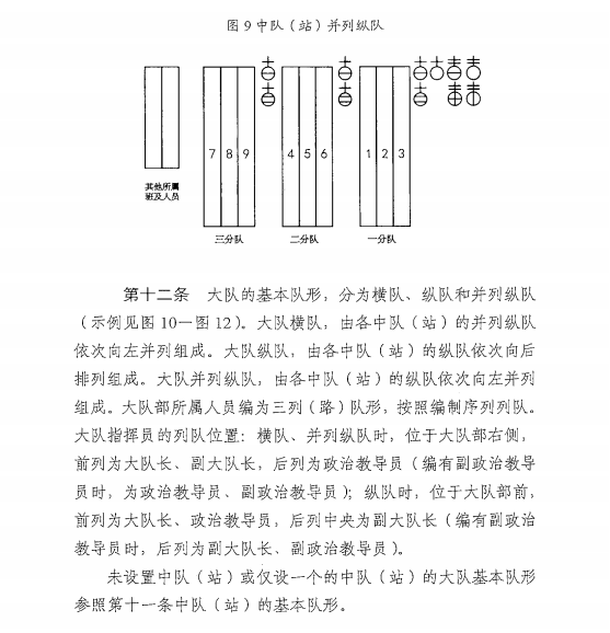 部关于印发《国家综合性 消防救援队伍队列条令