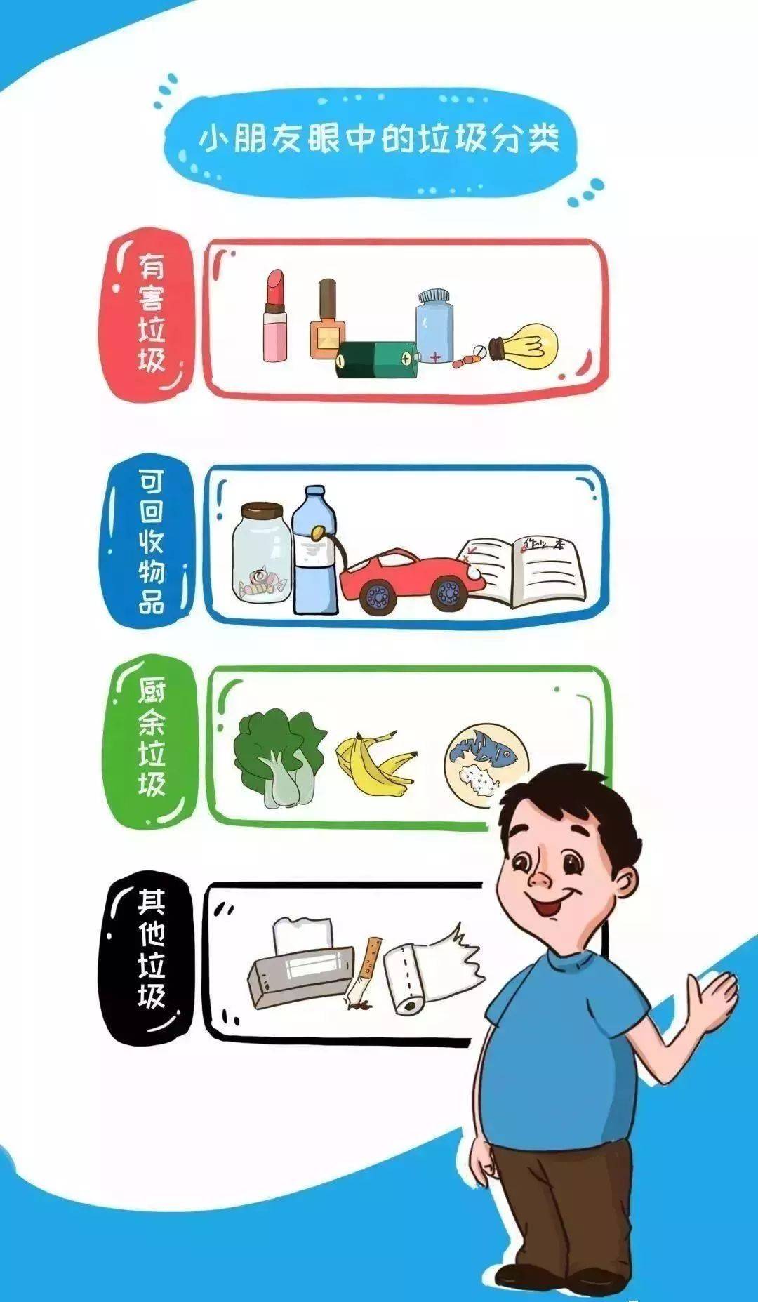 【科普万花筒】4·22世界地球日 | 保护地球,从"垃圾分类"关键小事