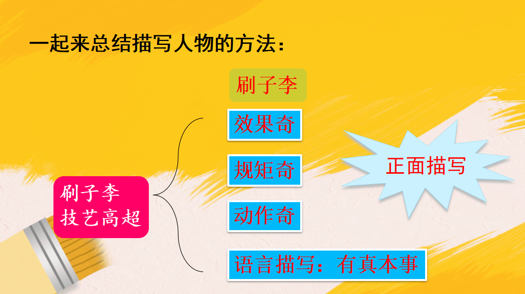【课件】五年级语文下册 课文14《刷子李》