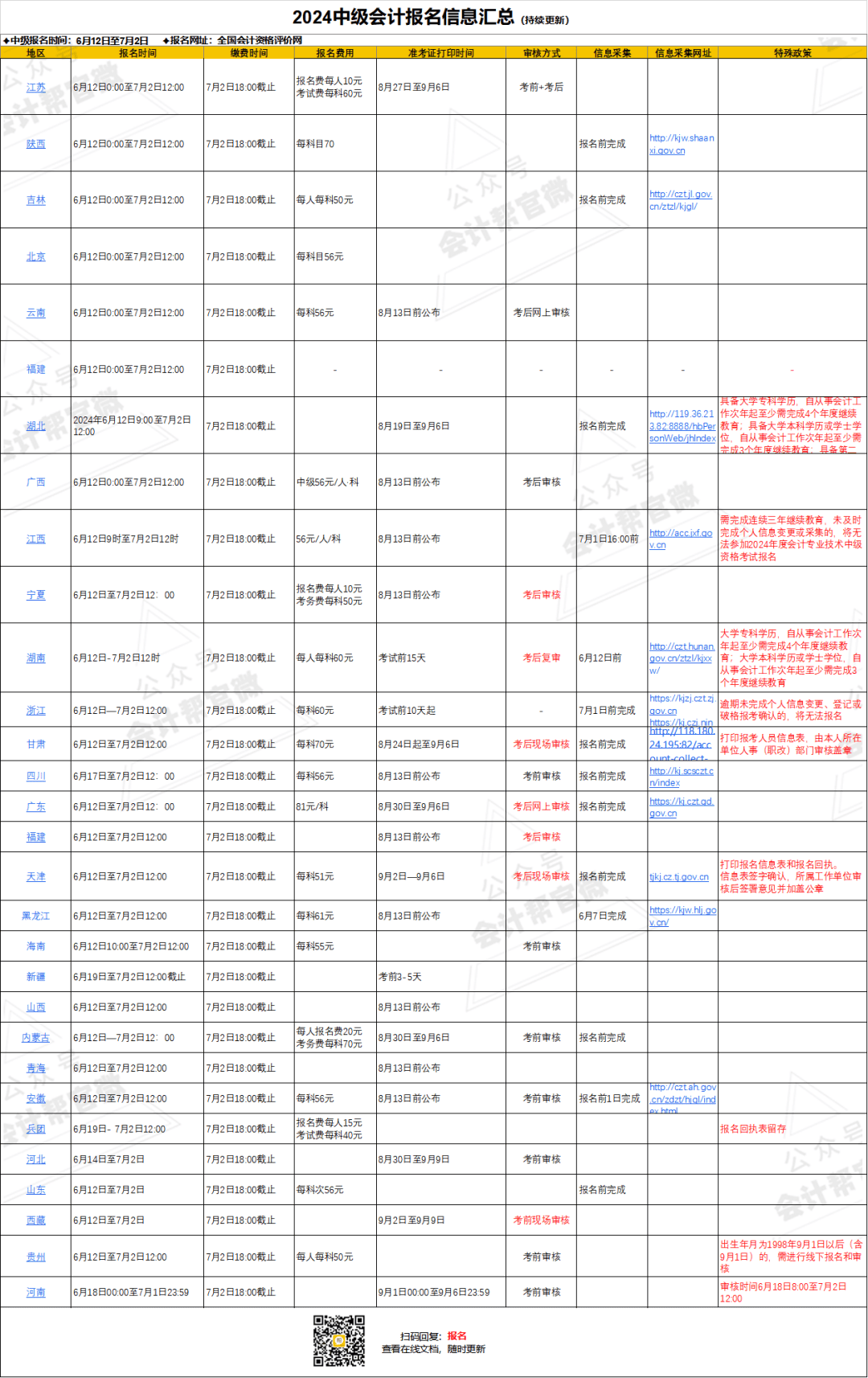 2024年中级会计报名时间提前!