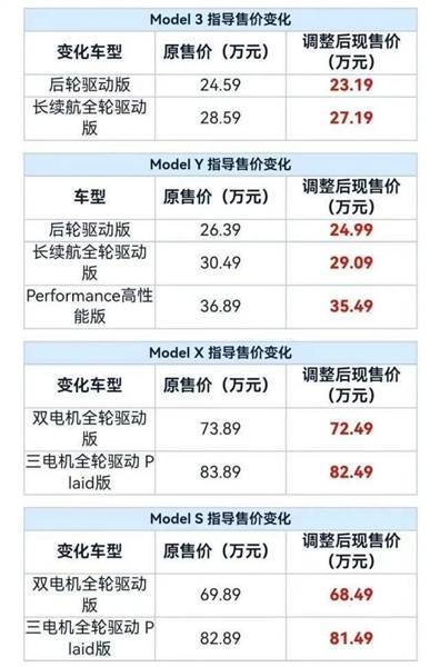 特斯拉dualmotor报价图片