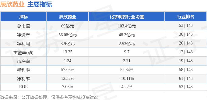 辰欣药业(603367)4月22日主力资金净买入413.24万元