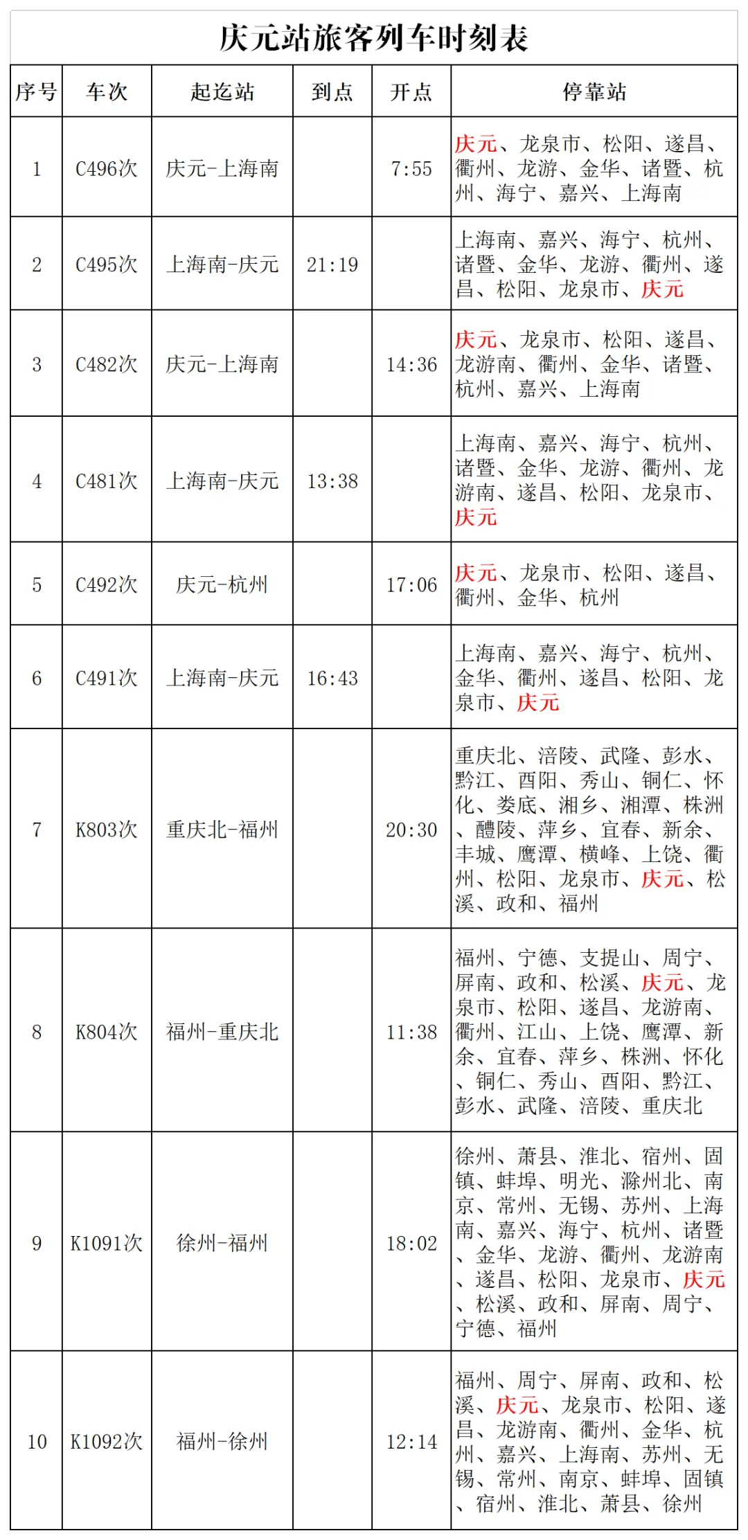 途径庆元!这些列车恢复通行!
