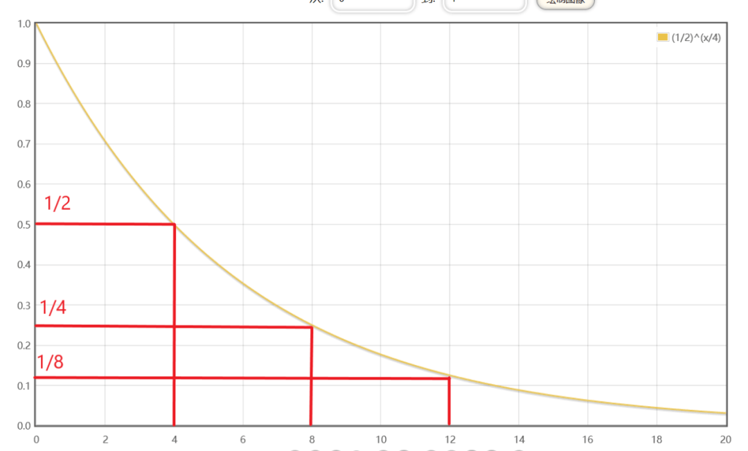 2的n次方曲线图图片