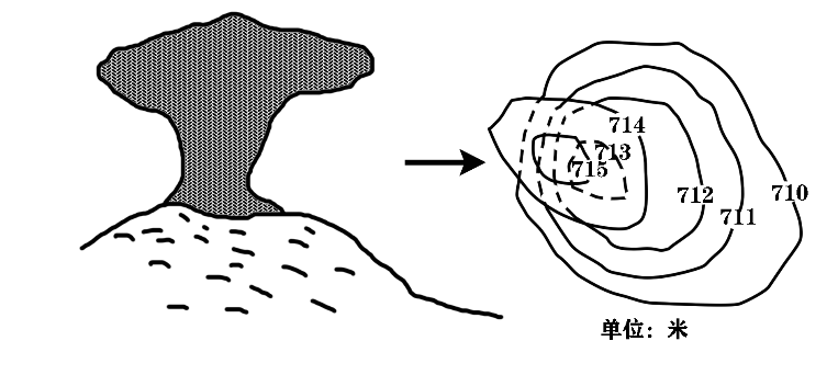 4 风蚀蘑菇等高线地形图 在等高线地形图中蘑菇石基座因被高处蘑菇石