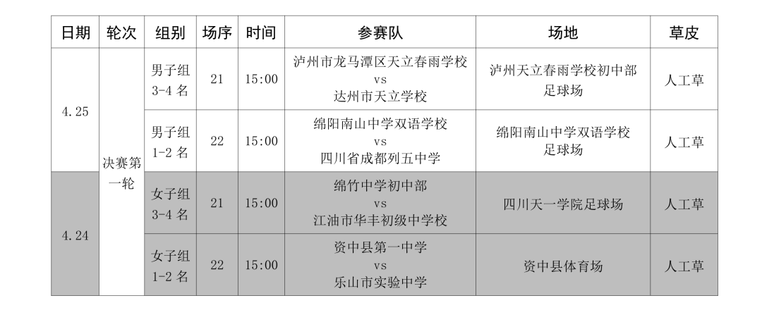 "贡嘎杯"足球联赛总决赛初中组决赛队伍出炉_四川省_主场_资中县