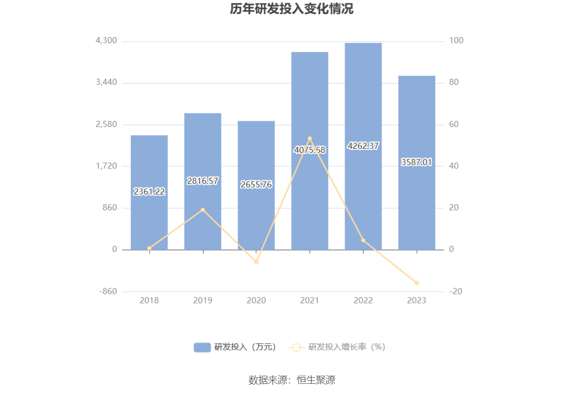 帅丰电器：2023年净利同比下降11.51% 拟10派6.2元
