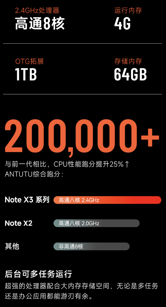 文石 Note X3 Pro 阅读器发布：10.3 英寸Carta1200 面板，2999元
