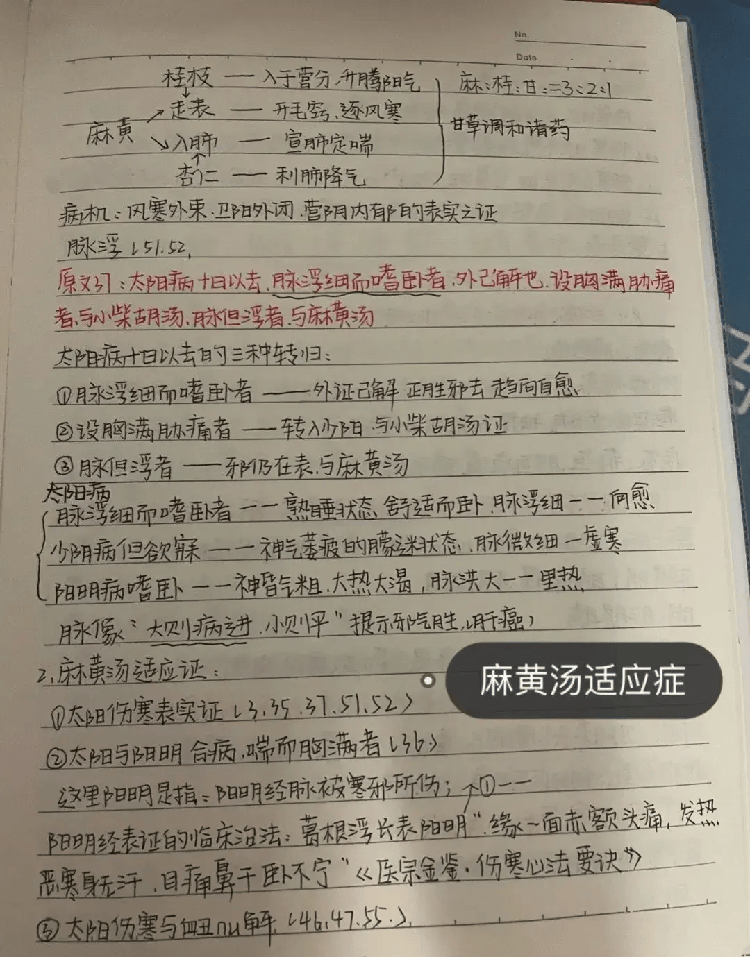 《伤寒论》六经辨证很难学?----这份笔记让你事半功倍!