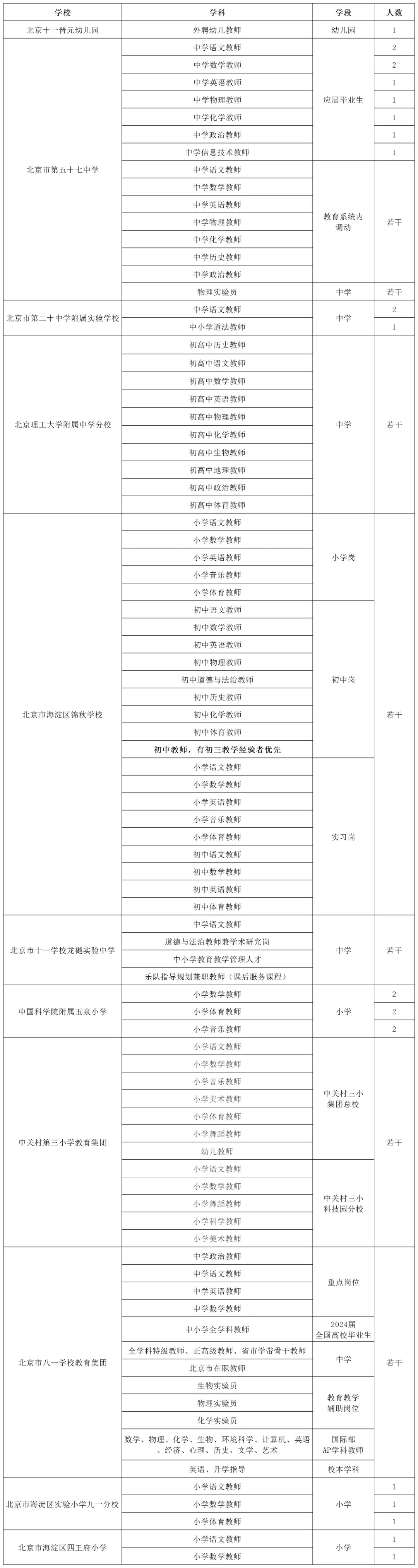 海淀教育寻找优秀的你~_北京_小学_附属