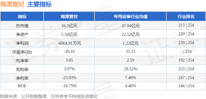 股票行情快报:海源复材(002529)4月23日主力资金净卖出175.06万元