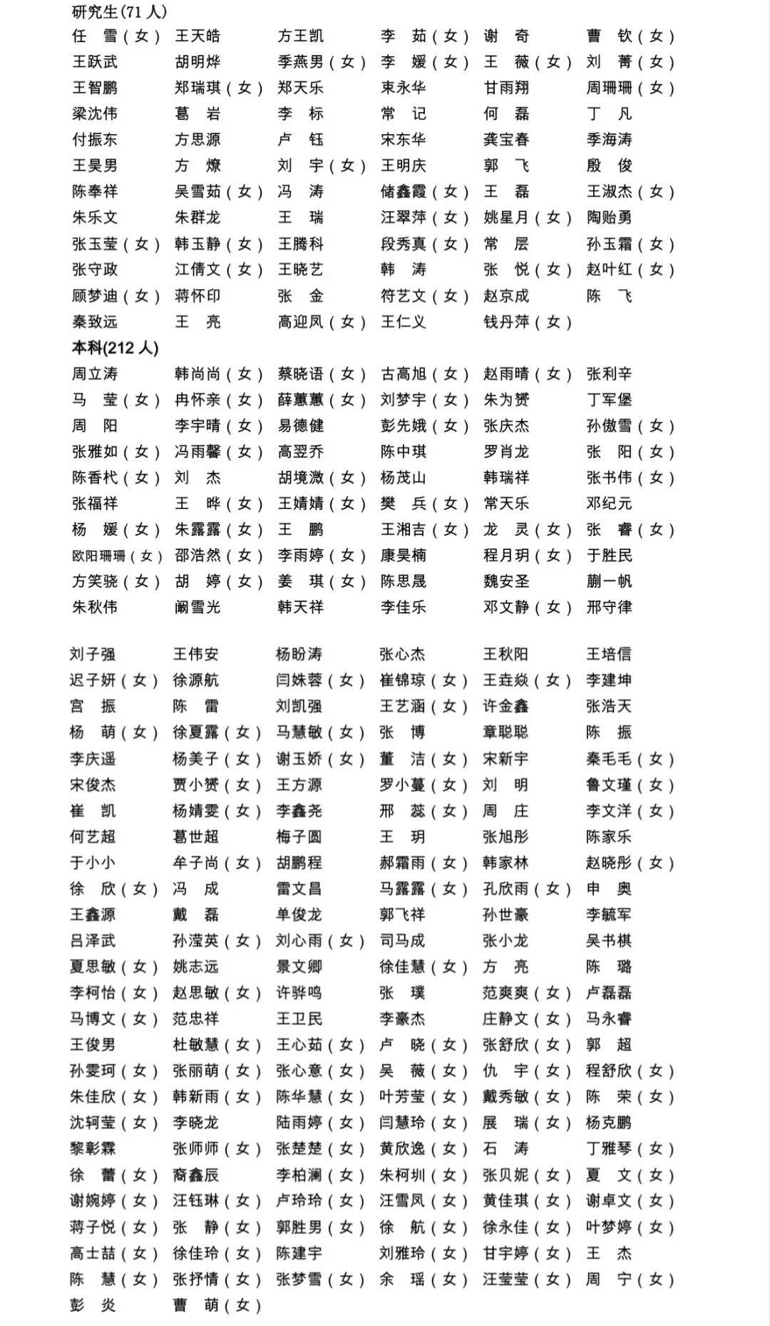 人名名单一览表