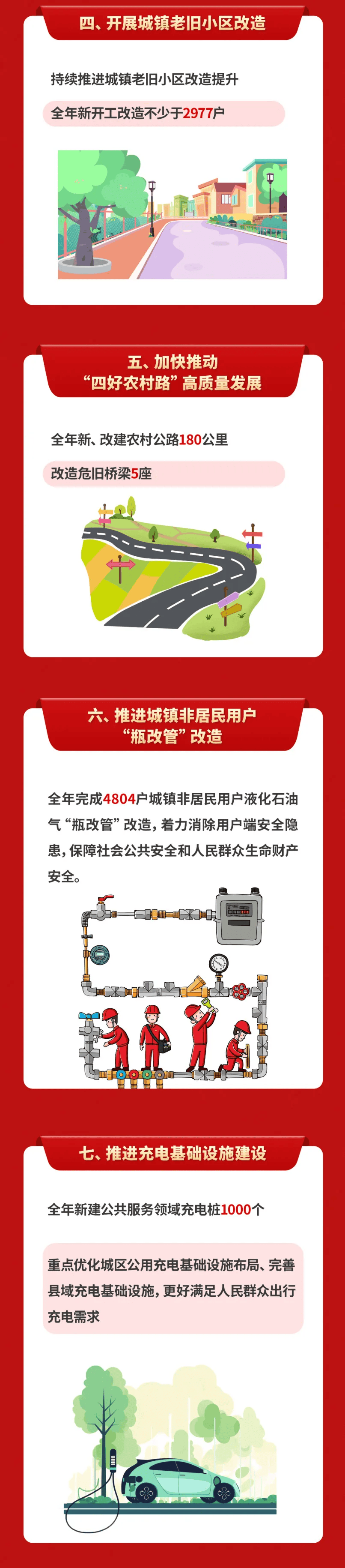 15项!许昌市2024年重点民生实事出炉