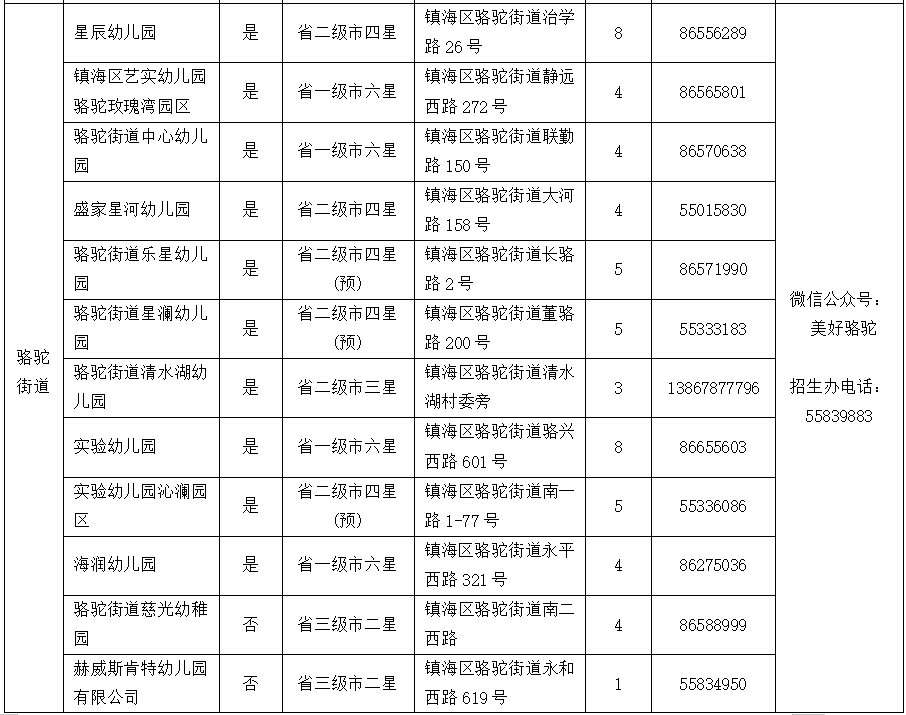 镇海区幼儿园2024年秋季入园招生问答