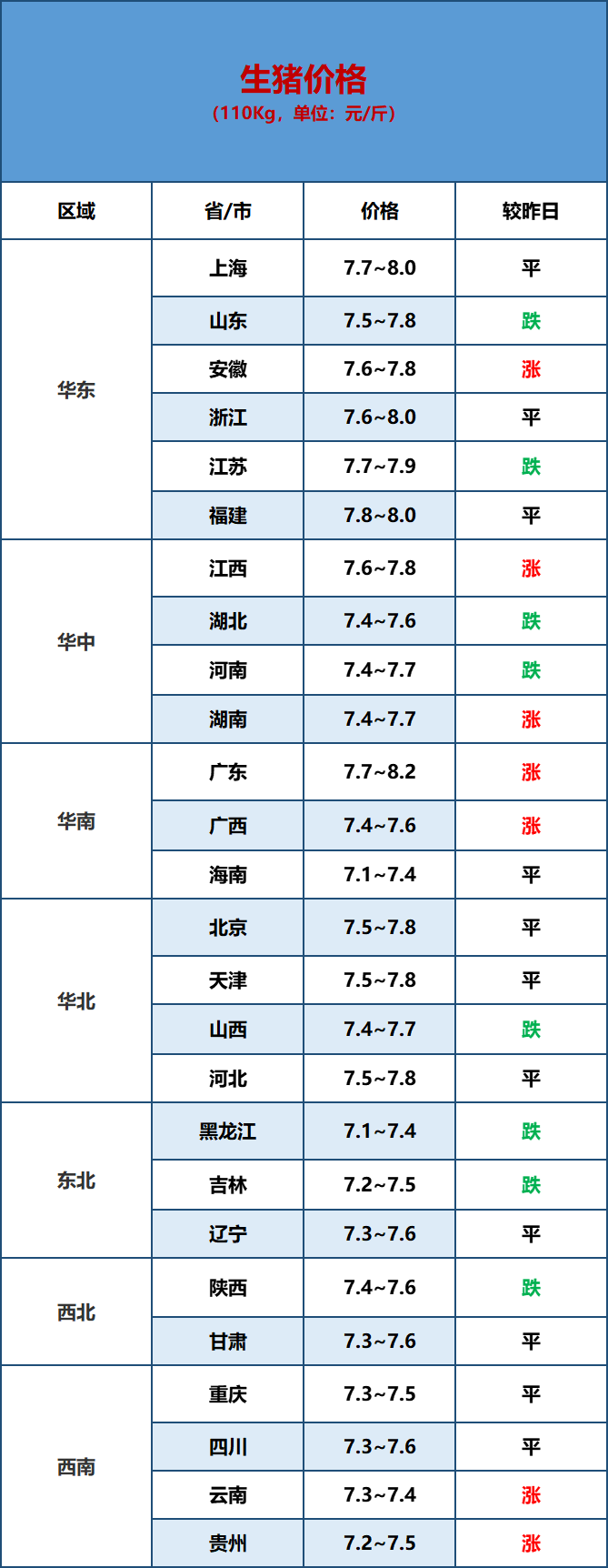 2024-4-24 猪价早知道_几率_情绪_涨跌