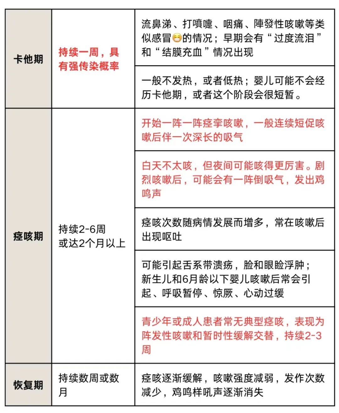 只有小毛头才百日咳?错!三四十岁也一样!